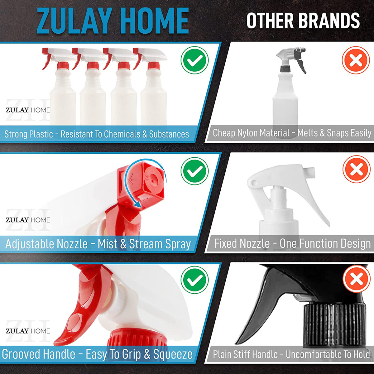 Zulay Home Spray Bottle 16oz 4-Piece